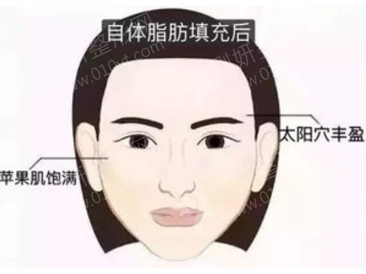 重庆附一院美容科怎么样