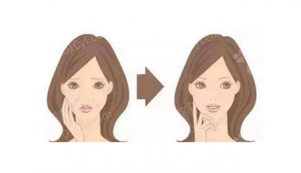 青岛友谊整形科