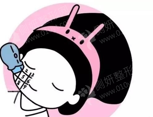 瑞鹏皮肤病专科门诊部怎么样