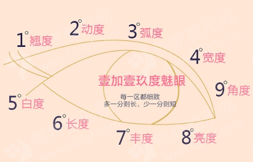 北京301医院双眼皮哪个科室