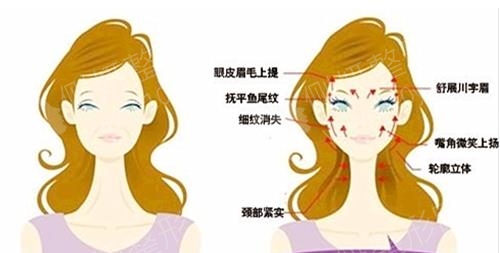 重庆西南医院整形科是外包吗