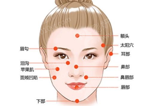 西安交大一附院整形美容科怎么样