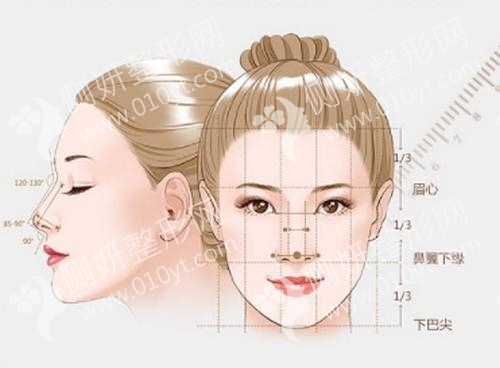 暨南大学附属第一医院整形激光美容中心鼻综合