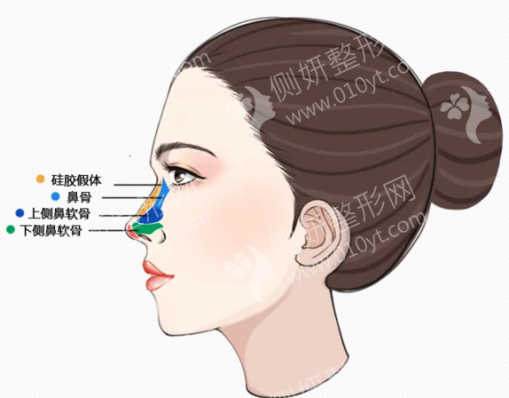 山西省中医院整形科磨颧骨