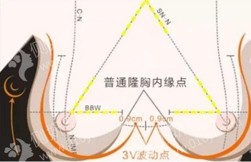 辽阳市中心医院烧伤整形软伤感染外科